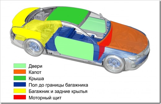Шумоизоляция автомобиля